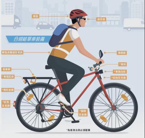 香港也有共享单车？(图2)