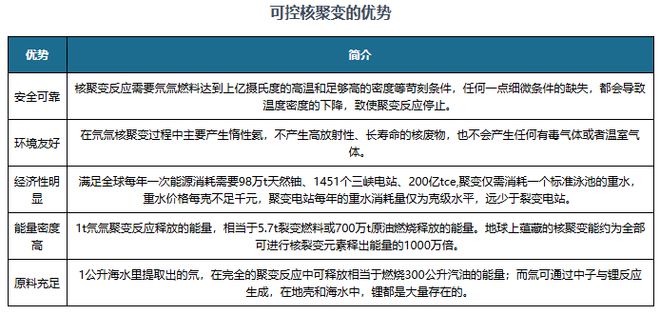中国可控核聚变行业发展趋势研究与投资前景报告（2024-2031年）(图1)