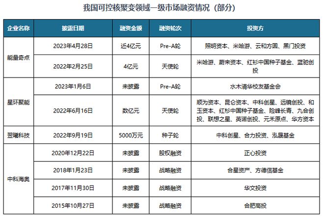 中国可控核聚变行业发展趋势研究与投资前景报告（2024-2031年）(图5)
