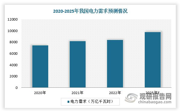 中国可控核聚变行业发展趋势研究与投资前景报告（2024-2031年）(图6)