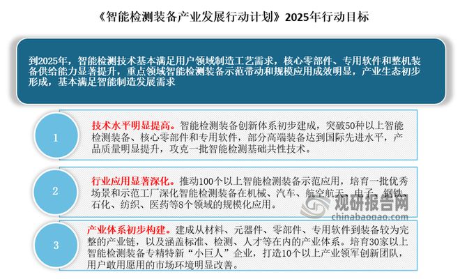 我国智能检测装备迎来发展窗口期预计2025年行业规模破3000亿元(图3)