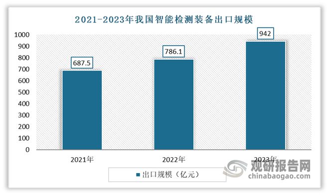 我国智能检测装备迎来发展窗口期预计2025年行业规模破3000亿元(图5)