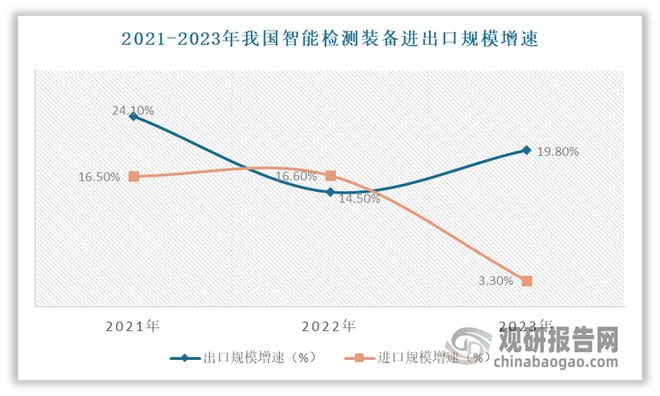 我国智能检测装备迎来发展窗口期预计2025年行业规模破3000亿元(图6)