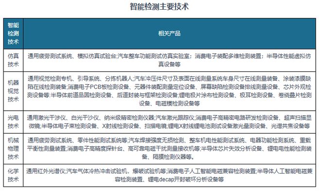 我国智能检测装备迎来发展窗口期预计2025年行业规模破3000亿元(图7)