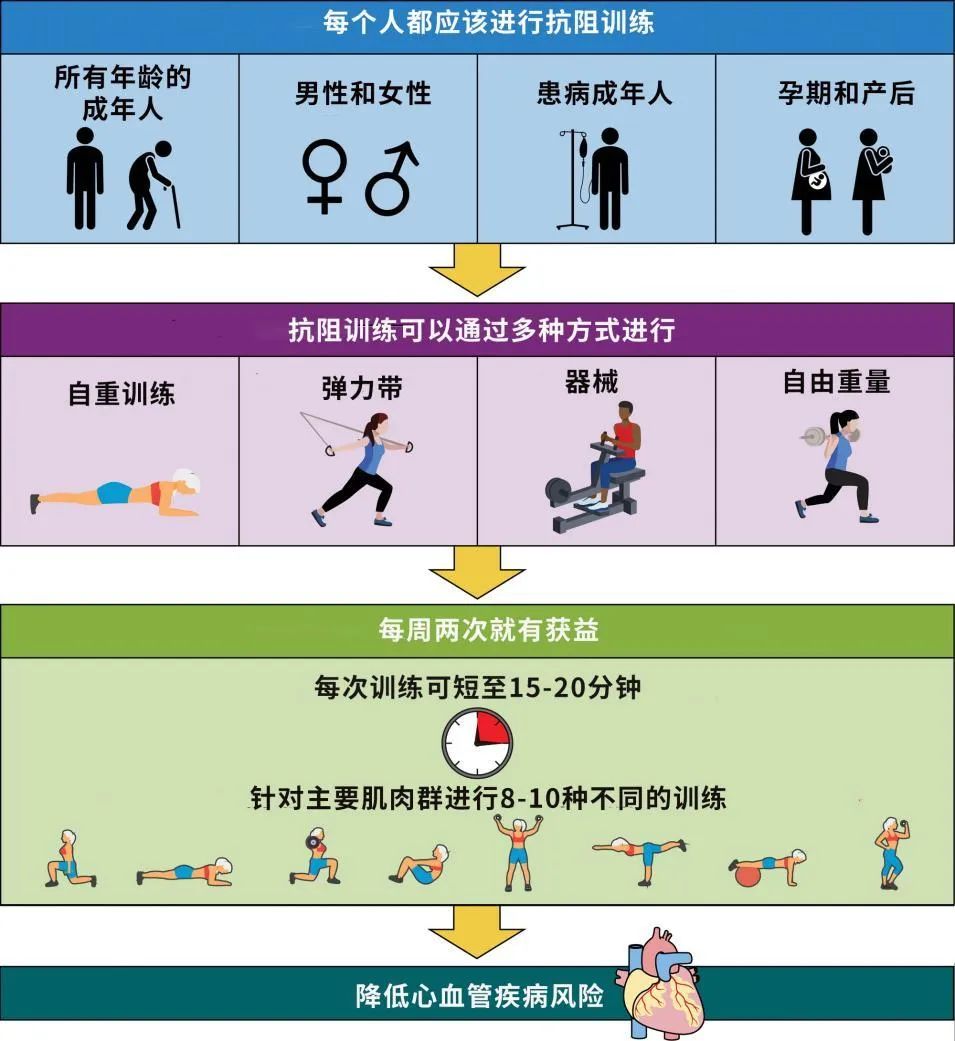 坚持6个月心脏有了积极变化这种运动是(图5)