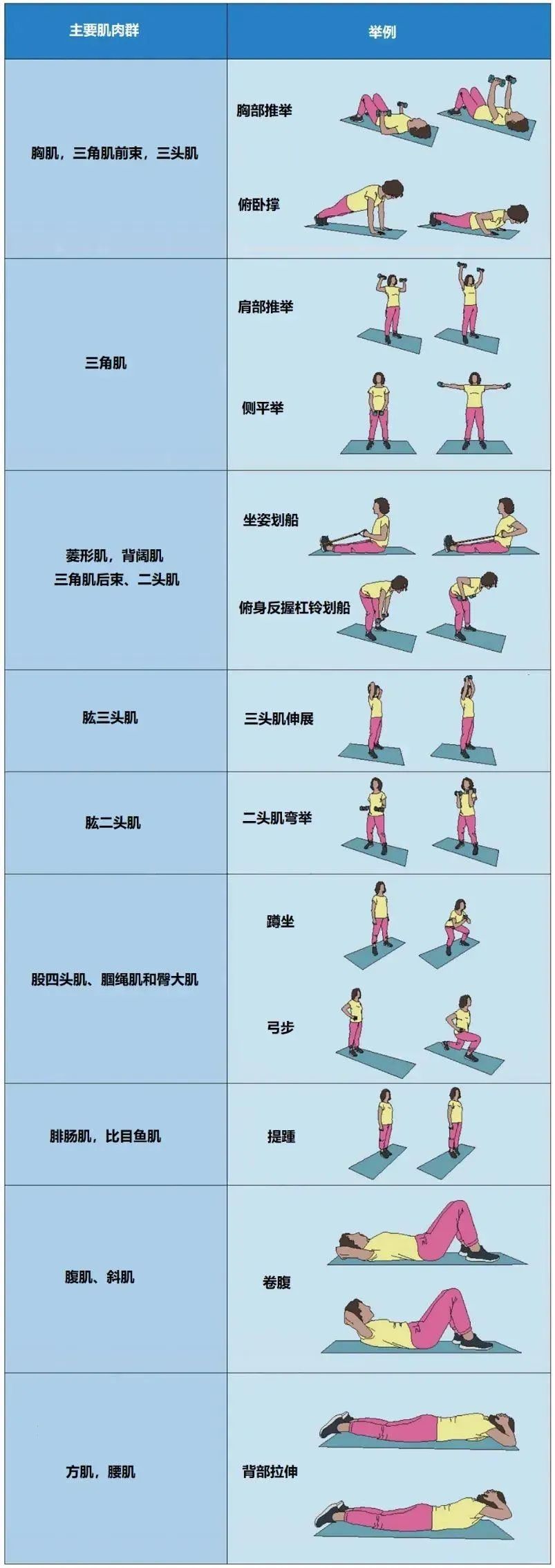 坚持6个月心脏有了积极变化这种运动是(图9)