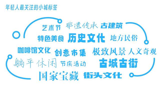 中国旅游研究院联合马蜂窝发布《中国魅力小城旅游研究报告(图2)