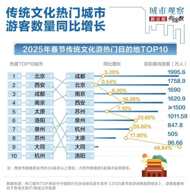 旅游市场迎来“开门红”大湾区“赢麻了”(图3)