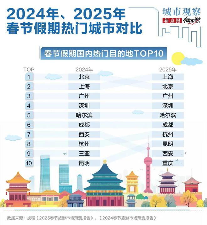 旅游市场迎来“开门红”大湾区“赢麻了”(图4)