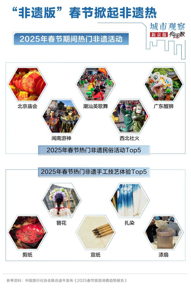 旅游市场迎来“开门红”大湾区“赢麻了”(图2)