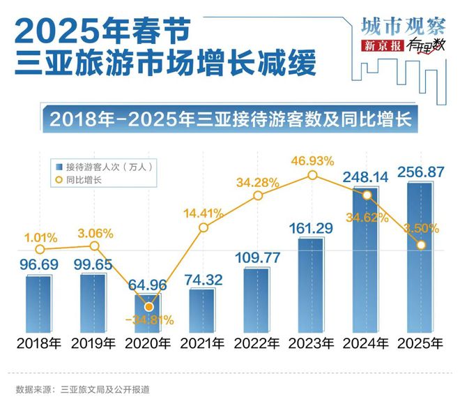 旅游市场迎来“开门红”大湾区“赢麻了”(图5)