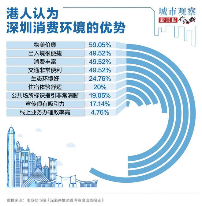 旅游市场迎来“开门红”大湾区“赢麻了”(图7)