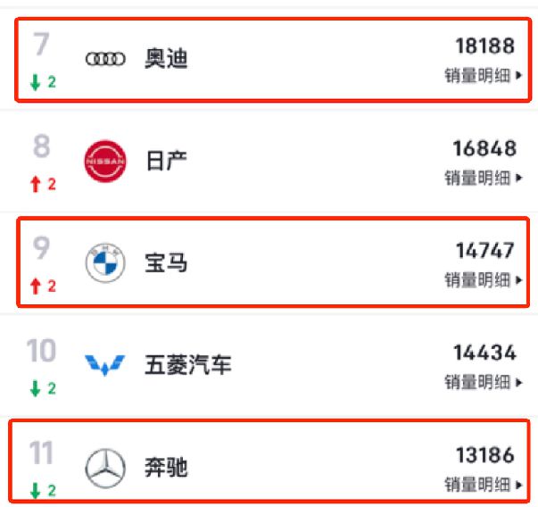 2024年第二周销量出炉：大众领先比亚迪15万台特斯拉重回榜单(图2)