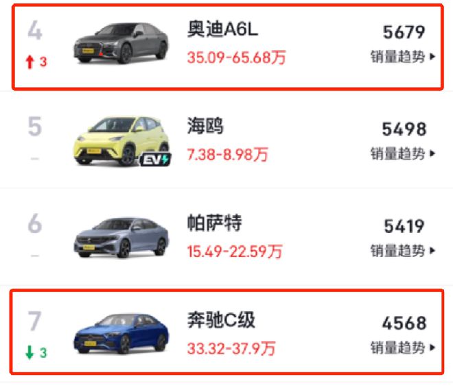 2024年第二周销量出炉：大众领先比亚迪15万台特斯拉重回榜单(图4)