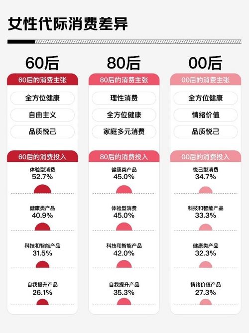 京东调研：2025年超五成女性关注健身热门器材壶铃女性成交额增长282%(图2)