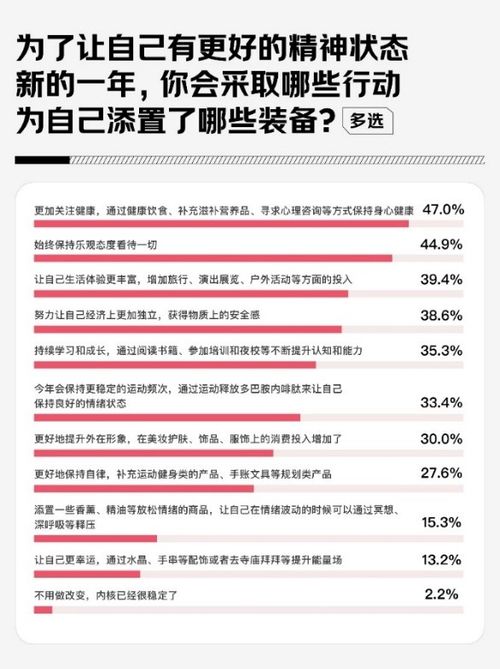 京东调研：2025年超五成女性关注健身热门器材壶铃女性成交额增长282%(图1)