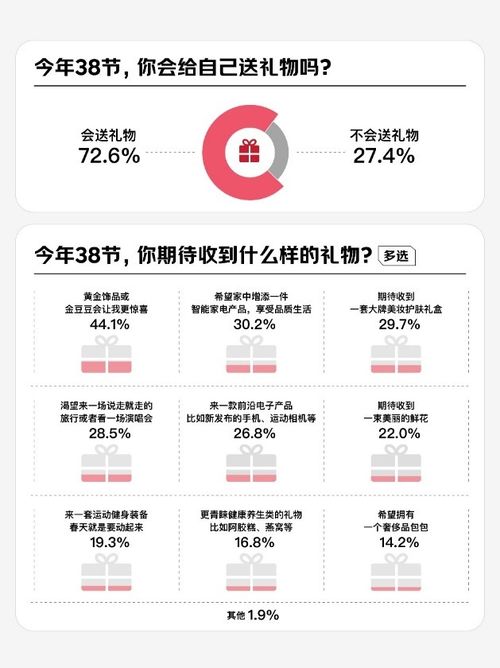 京东调研：2025年超五成女性关注健身热门器材壶铃女性成交额增长282%(图3)