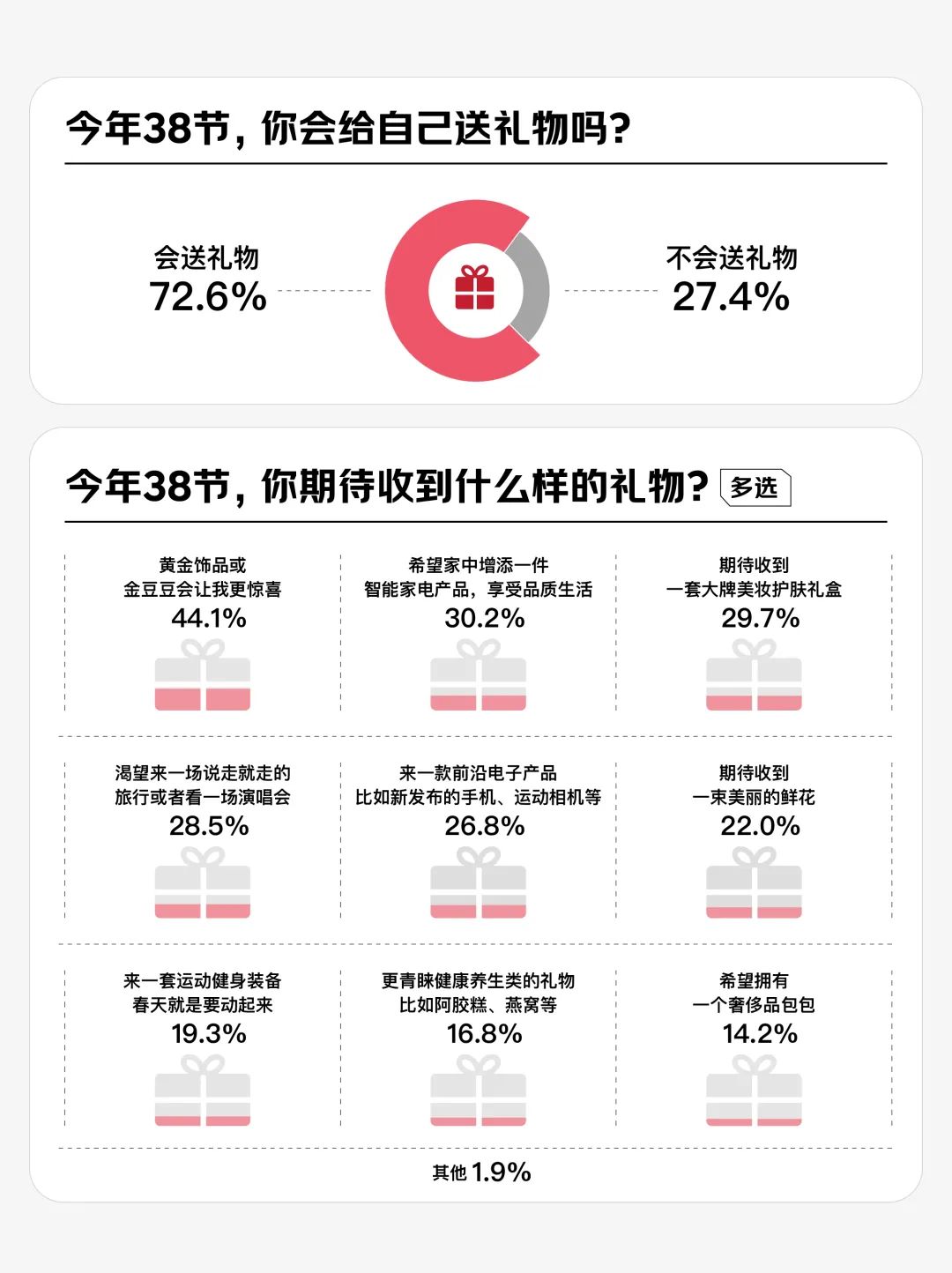 京东研究院：2025年自我突破关键词581%的女性选择内核稳定(图2)