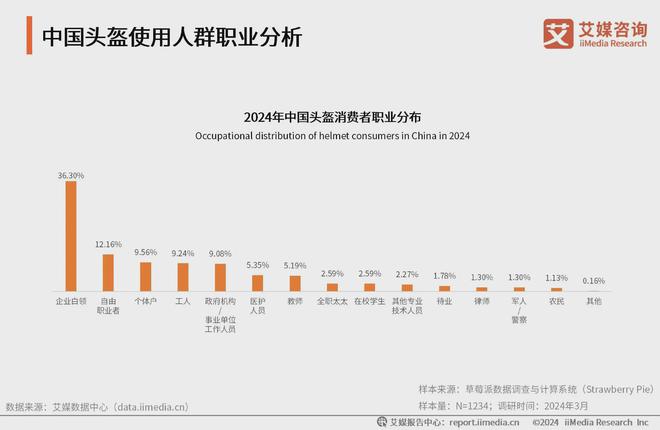 2024年中国机动车头盔行业分析：消费者交通安全意识增强(图1)