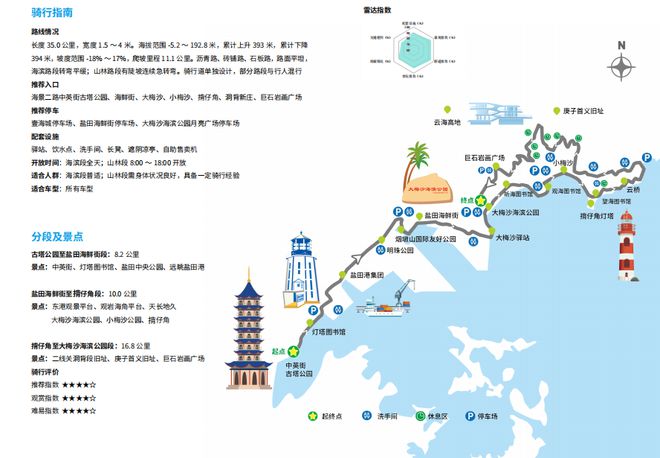 “骑”妙无比！深圳16条特色Cityride线路上新(图7)