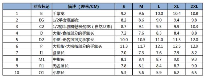 冬天骑行需要哪些骑行装备？(图3)