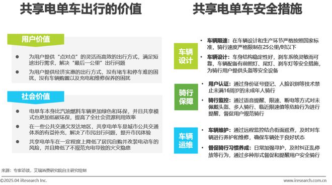 中国共享电单车行业研究报告(图4)