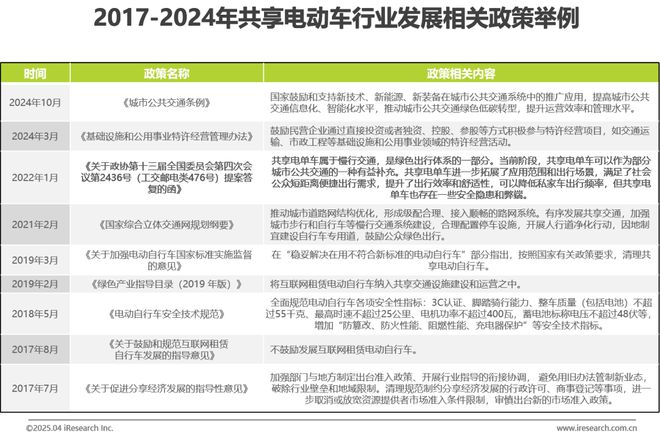 中国共享电单车行业研究报告(图5)