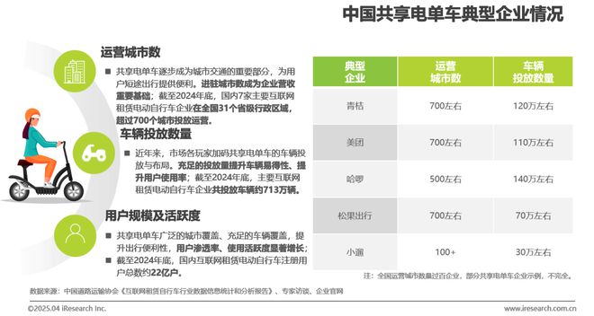 中国共享电单车行业研究报告(图14)