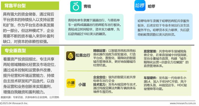 中国共享电单车行业研究报告(图12)