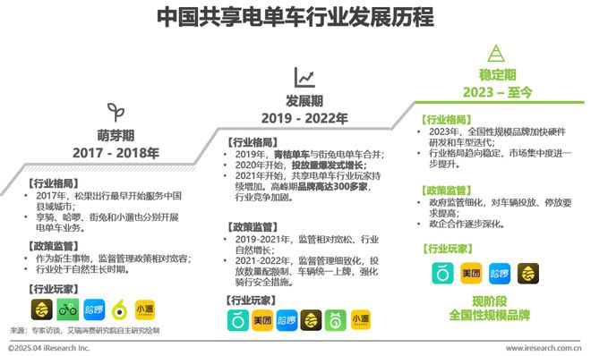 中国共享电单车行业研究报告(图7)