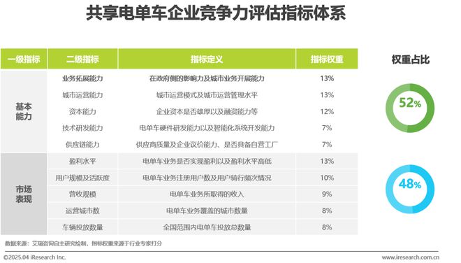 中国共享电单车行业研究报告(图10)