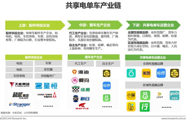 中国共享电单车行业研究报告(图9)