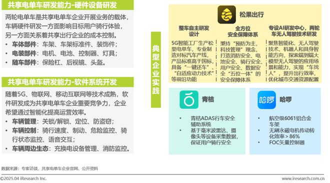 中国共享电单车行业研究报告(图13)