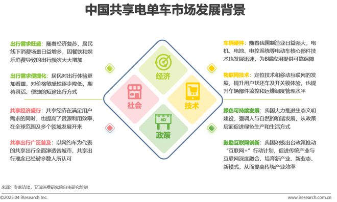 中国共享电单车行业研究报告(图6)