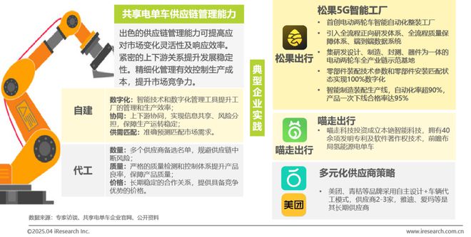中国共享电单车行业研究报告(图11)