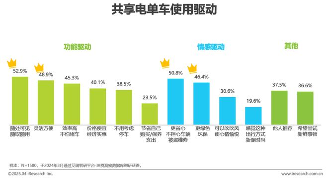 中国共享电单车行业研究报告(图17)