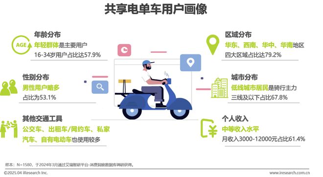 中国共享电单车行业研究报告(图16)