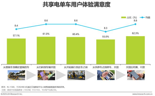 中国共享电单车行业研究报告(图24)