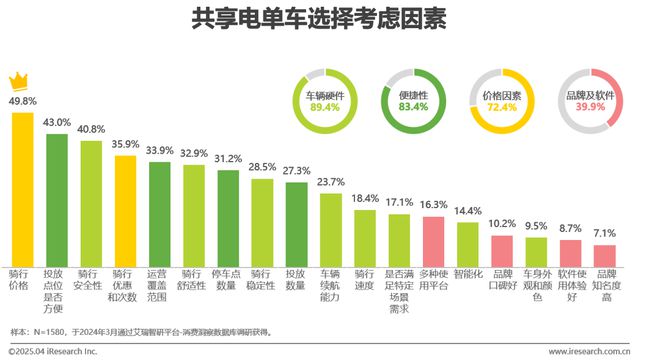 中国共享电单车行业研究报告(图23)