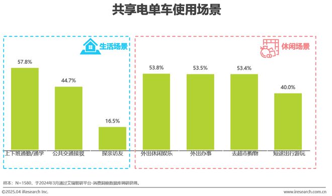 中国共享电单车行业研究报告(图19)