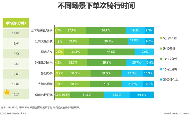 中国共享电单车行业研究报告(图21)