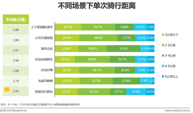 中国共享电单车行业研究报告(图20)