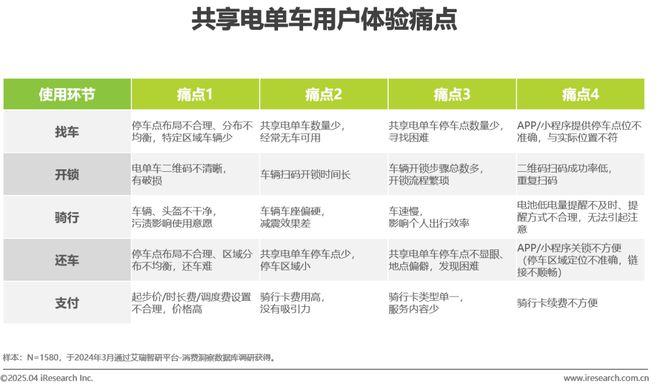 中国共享电单车行业研究报告(图25)