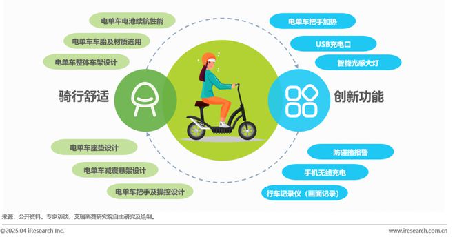 中国共享电单车行业研究报告(图29)