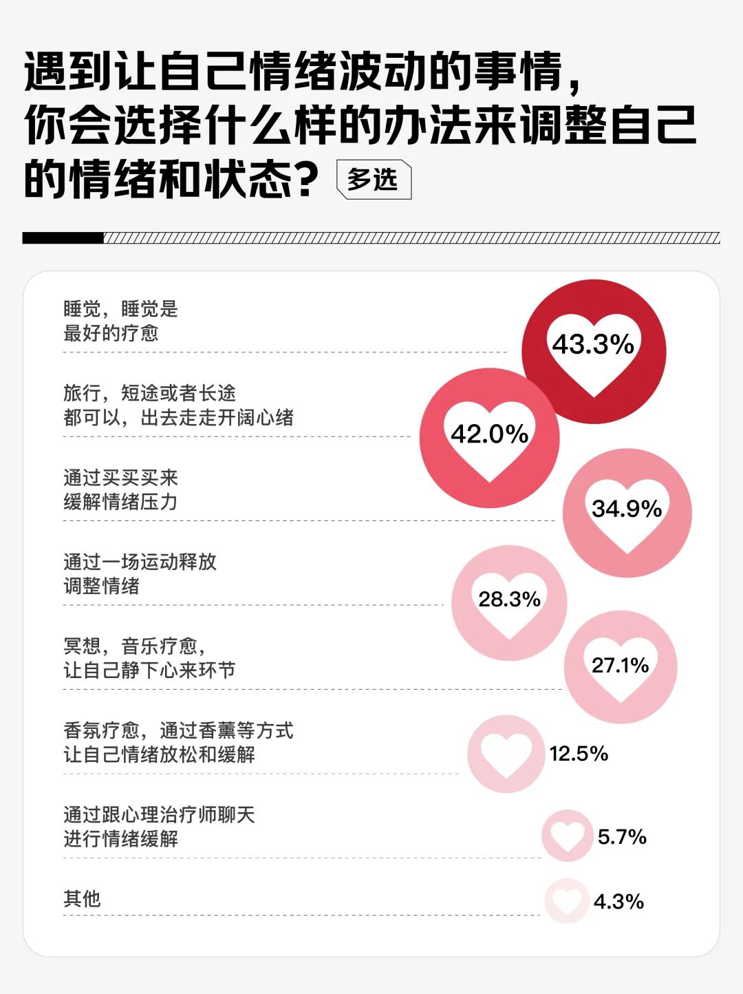2025年自我突破关键词581%的女性选择内核稳定(图2)