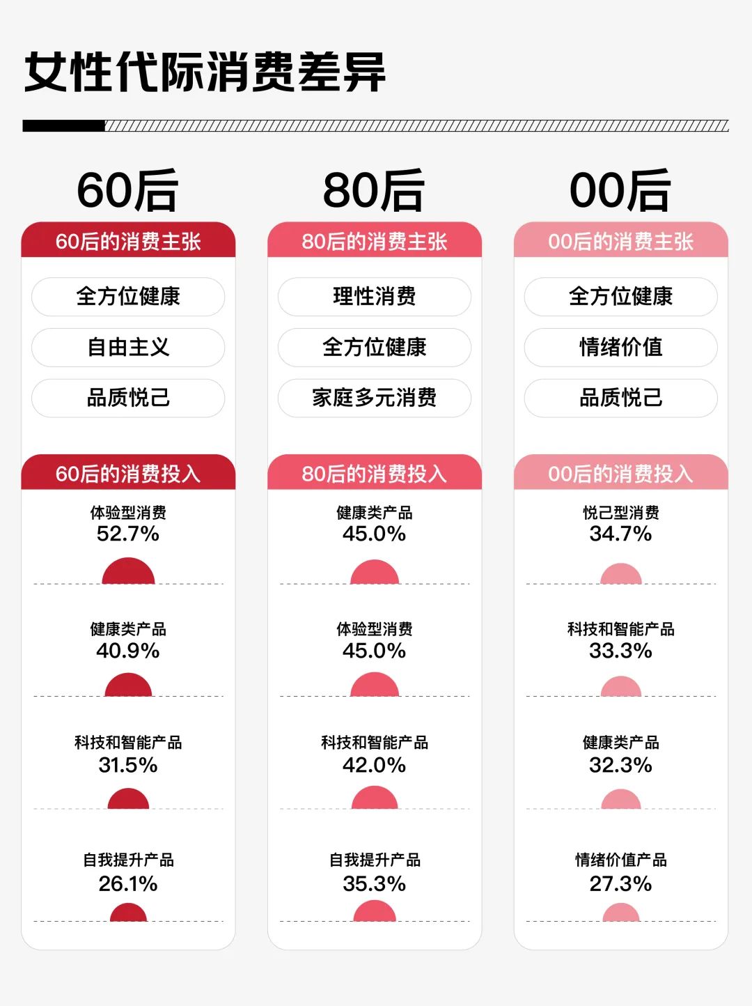 2025年自我突破关键词581%的女性选择内核稳定(图4)