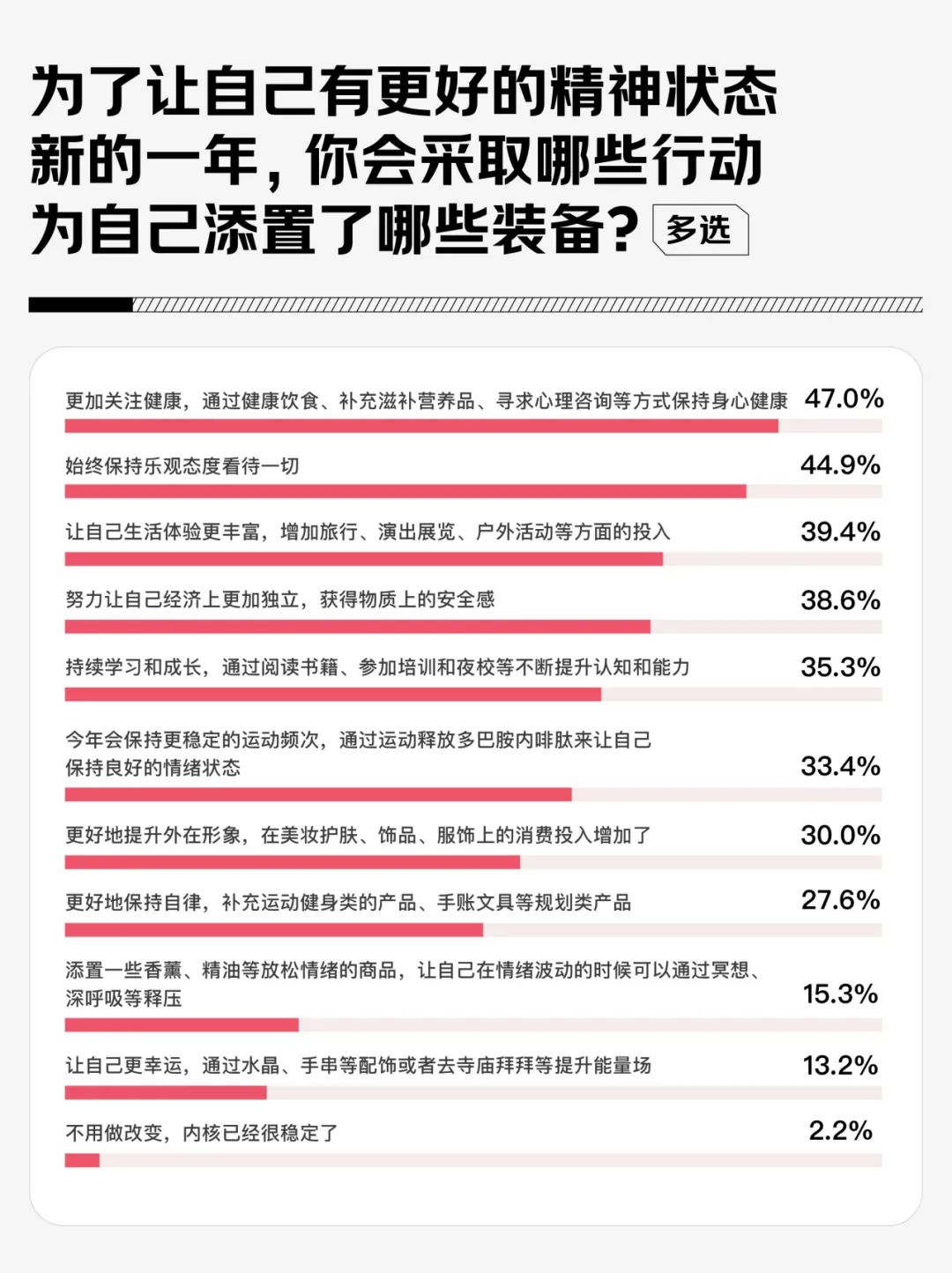 2025年自我突破关键词581%的女性选择内核稳定(图3)