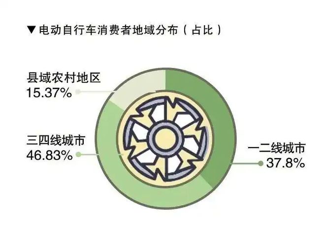 2024年电动自行车消费报告【用数据说话】(图4)