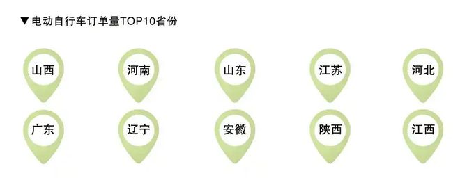 2024年电动自行车消费报告【用数据说话】(图3)