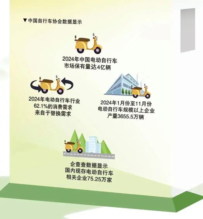 2024年电动自行车消费报告【用数据说话】(图2)